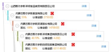 山西鄂尔多斯羊绒制品商贸有限责任公司