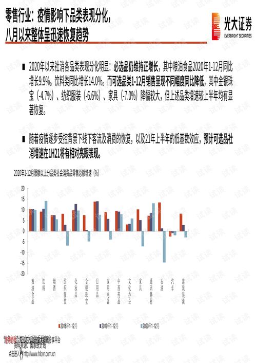 20210226 光大证券 商贸零售行业2021年春季策略报告 掘金消费 首尾 机会和渠道变革,布局高成长性渠道.pdf